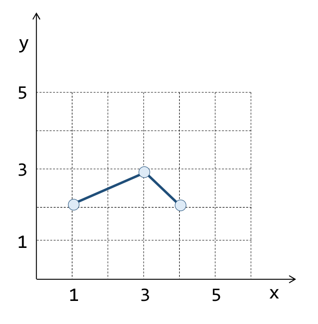 pgis-op-st_length