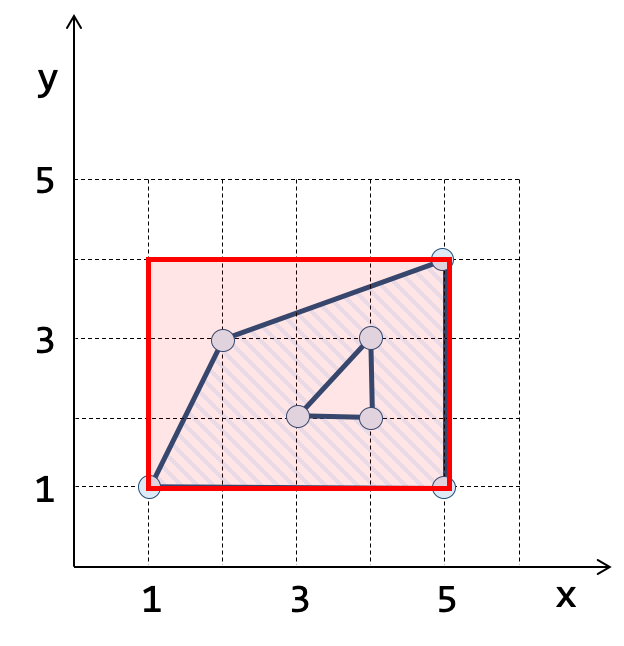 pgis-op-st-envelope